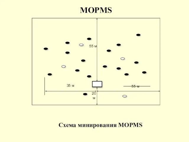 Схема минирования MOPMS MOPMS
