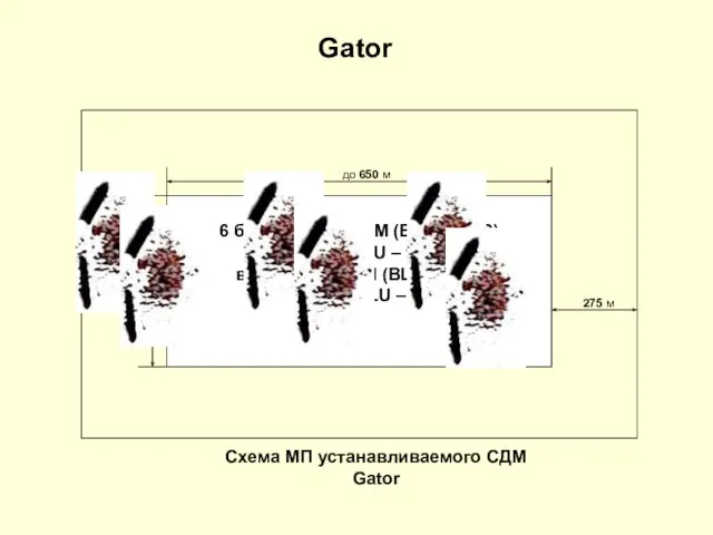 Схема МП устанавливаемого СДМ Gator Gator