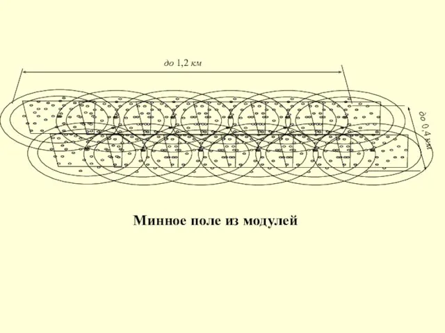 Минное поле из модулей до 1,2 км до 0,4 км