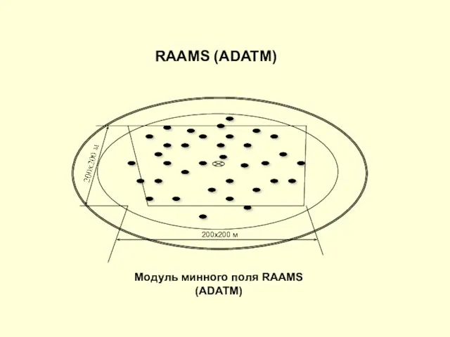 Модуль минного поля RAAMS (ADATM) RAAMS (ADATM)