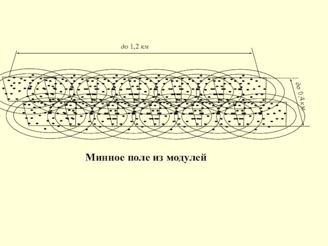 Минное поле из модулей до 1,2 км до 0,4 км