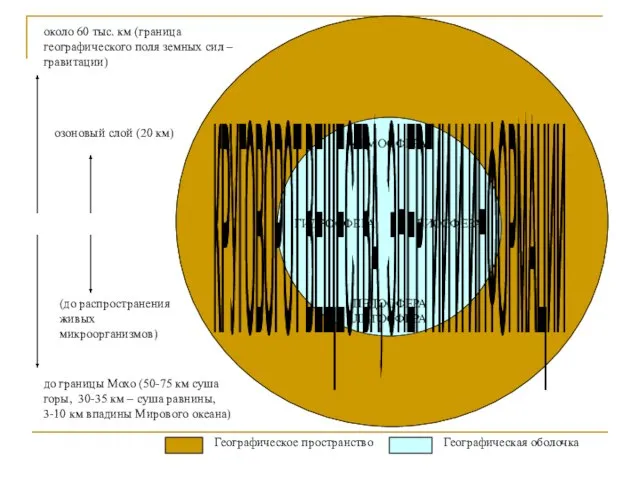 до границы Мохо (50-75 км суша горы, 30-35 км – суша равнины,