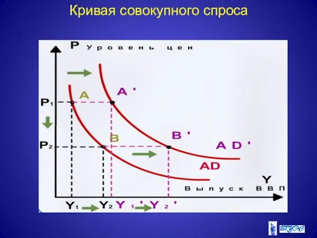 Кривая совокупного спроса