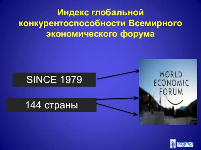 Индекс глобальной конкурентоспособности Всемирного экономического форума SINCE 1979 144 страны