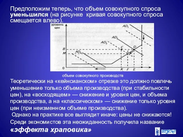 Предположим теперь, что объем совокупного спроса уменьшился (на рисунке кривая совокупного спроса