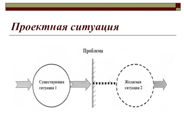 Проектная ситуация