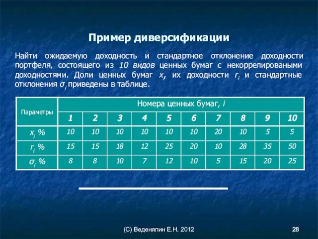 (С) Веденяпин Е.Н. 2012 Пример диверсификации Найти ожидаемую доходность и стандартное отклонение