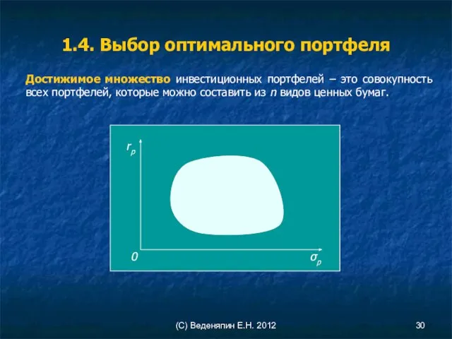 (С) Веденяпин Е.Н. 2012 1.4. Выбор оптимального портфеля Достижимое множество инвестиционных портфелей