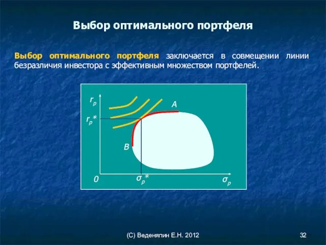 (С) Веденяпин Е.Н. 2012 Выбор оптимального портфеля заключается в совмещении линии безразличия