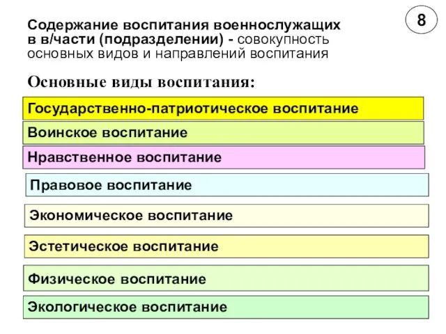 Содержание воспитания военнослужащих в в/части (подразделении) - совокупность основных видов и направлений