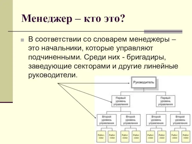 Менеджер – кто это? В соответствии со словарем менеджеры – это начальники,