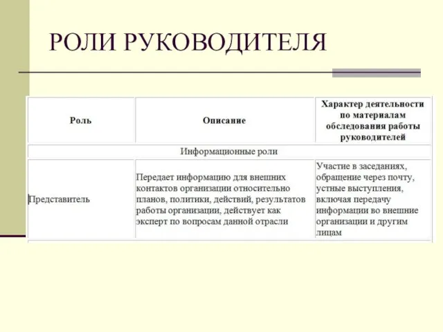 РОЛИ РУКОВОДИТЕЛЯ