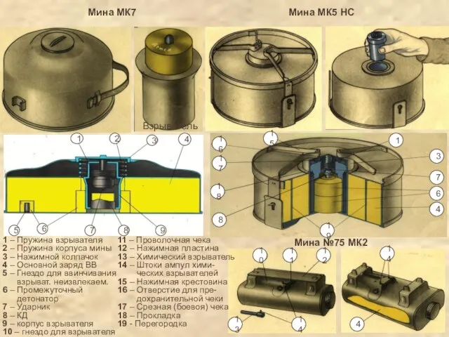 Мина №75 МК2 Мина МК7 Мина МК5 НС Взрыватель 1 – Пружина