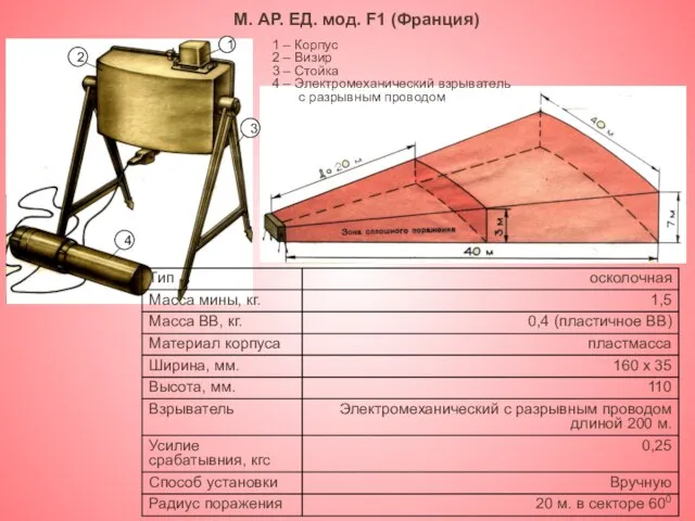 М. АР. ЕД. мод. F1 (Франция) 1 – Корпус 2 – Визир