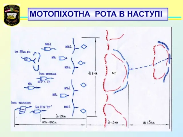 МОТОПІХОТНА РОТА В НАСТУПІ мр