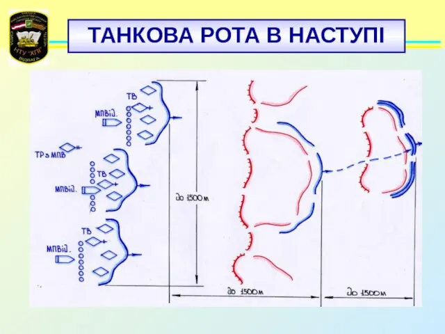 ТАНКОВА РОТА В НАСТУПІ