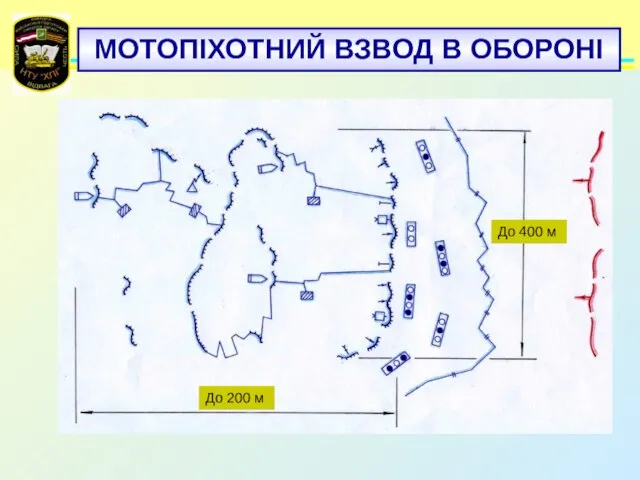 МОТОПІХОТНИЙ ВЗВОД В ОБОРОНІ До 400 м До 200 м