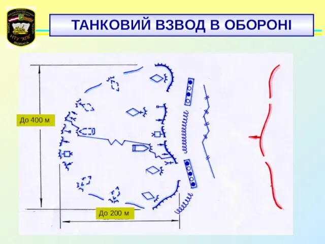 ТАНКОВИЙ ВЗВОД В ОБОРОНІ До 200 м До 400 м