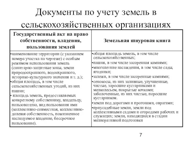 Документы по учету земель в сельскохозяйственных организациях