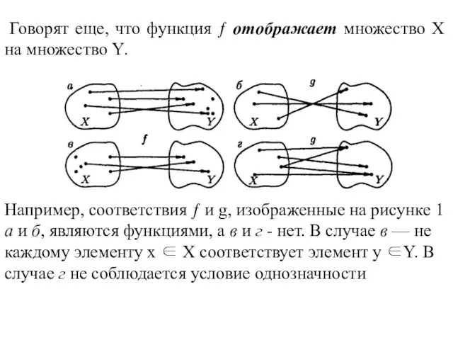 Говорят еще, что функция ƒ отображает множество Х на множество Y. Например,