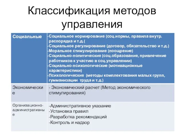 Классификация методов управления