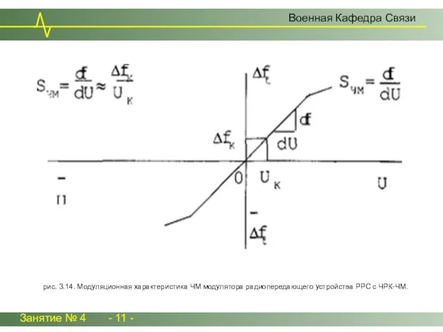 Занятие № 4 - 11 - Военная Кафедра Связи рис. 3.14. Модуляционная