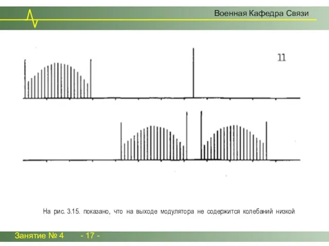 Занятие № 4 - 17 - Военная Кафедра Связи На рис. 3.15.