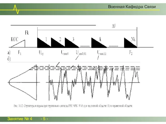 Занятие № 4 - 5 - Военная Кафедра Связи