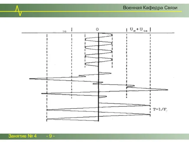 Занятие № 4 - 9 - Военная Кафедра Связи