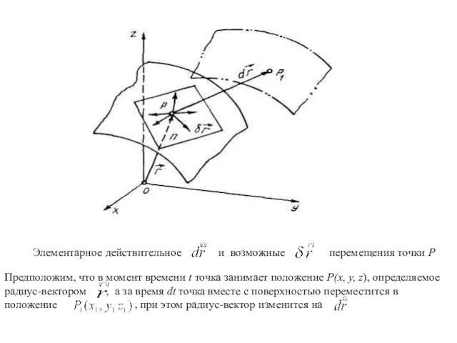Элементарное действительное и возможные перемещения точки Р Предположим, что в момент времени