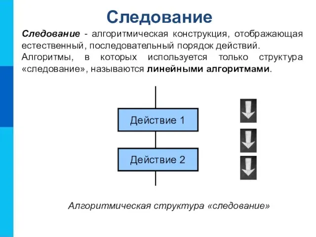 Следование Следование - алгоритмическая конструкция, отображающая естественный, последовательный порядок действий. Алгоритмы, в