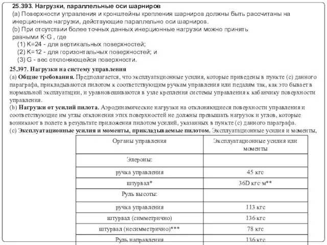 25.393. Нагрузки, параллельные оси шарниров (a) Поверхности управления и кронштейны крепления шарниров