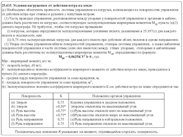 25.415. Условия нагружения от действия ветра на земле (a) Необходимо обеспечить прочность