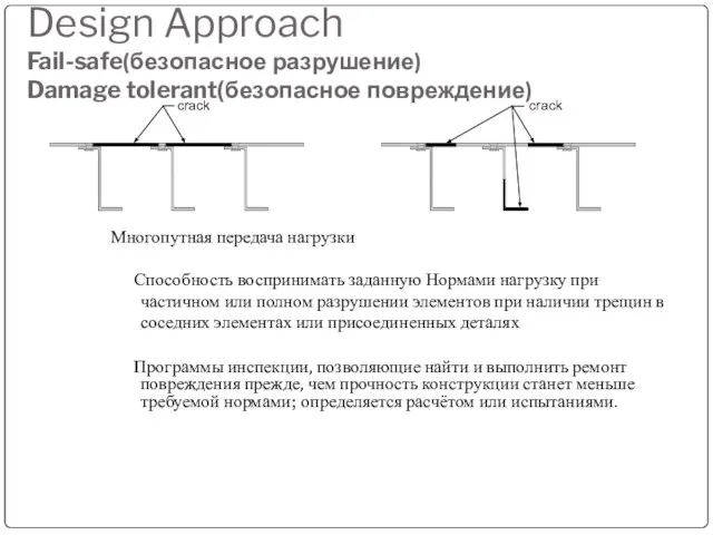 Design Approach Fail-safe(безопасное разрушение) Damage tolerant(безопасное повреждение) Многопутная передача нагрузки Способность воспринимать