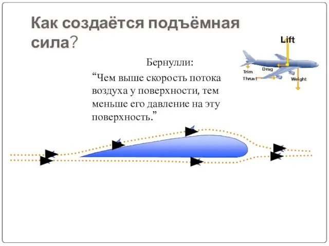 Как создаётся подъёмная сила? Бернулли: “Чем выше скорость потока воздуха у поверхности,