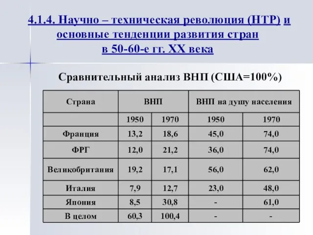 4.1.4. Научно – техническая революция (НТР) и основные тенденции развития стран в