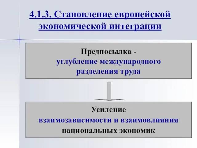 Предпосылка - углубление международного разделения труда Усиление взаимозависимости и взаимовлияния национальных экономик