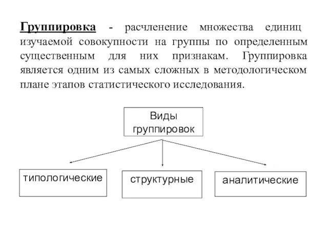 Группировка - расчленение множества единиц изучаемой совокупности на группы по определенным существенным