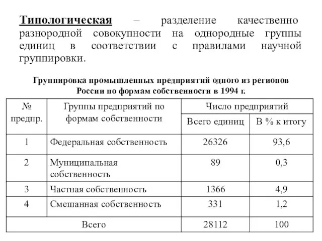 Группировка промышленных предприятий одного из регионов России по формам собственности в 1994