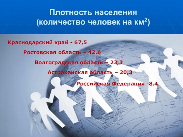 Плотность населения (количество человек на км2) Краснодарский край - 67,5 Ростовская область