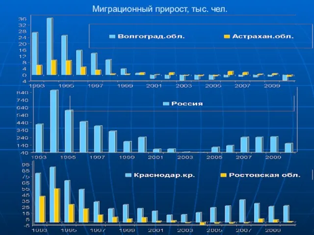 Миграционный прирост, тыс. чел.