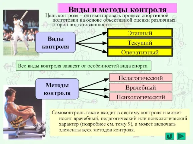 Виды и методы контроля Цель контроля – оптимизировать процесс спортивной подготовки на