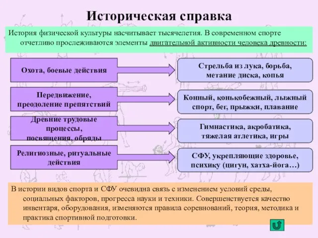 Историческая справка История физической культуры насчитывает тысячелетия. В современном спорте отчетливо прослеживаются