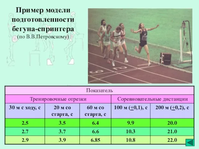 Пример модели подготовленности бегуна-спринтера (по В.В.Петровскому)