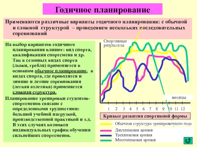 Годичное планирование Применяются различные варианты годичного планирования: с обычной и сложной структурой