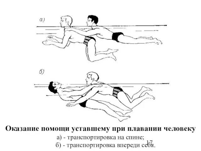 Оказание помощи уставшему при плавании человеку а) - транспортировка на спине; б) - транспортировка впереди себя.