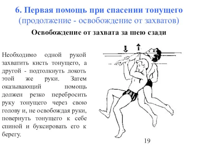 6. Первая помощь при спасении тонущего (продолжение - освобождение от захватов) Освобождение