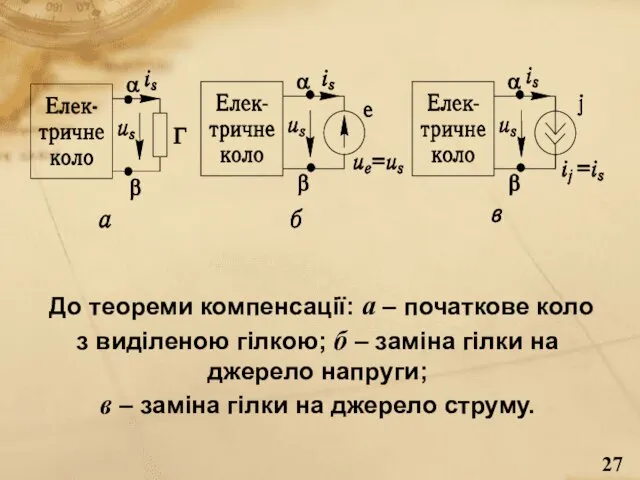 До теореми компенсації: а – початкове коло з виділеною гілкою; б –