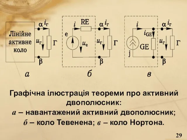 Графічна ілюстрація теореми про активний двополюсник: а – навантажений активний двополюсник; б