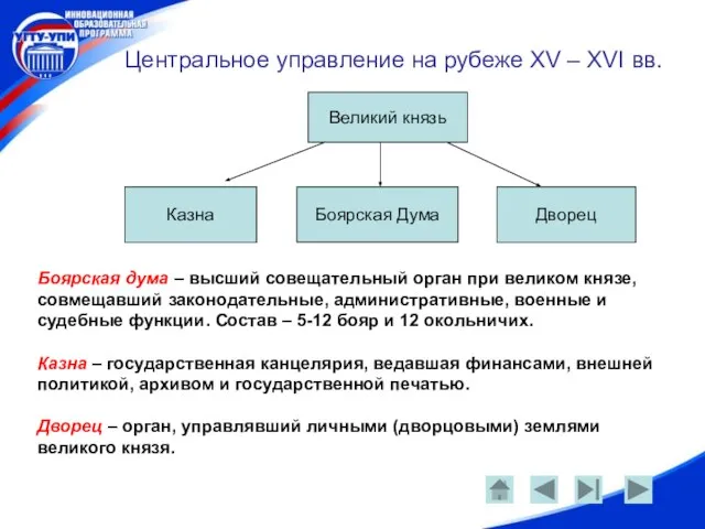 Центральное управление на рубеже XV – XVI вв. Великий князь Боярская Дума